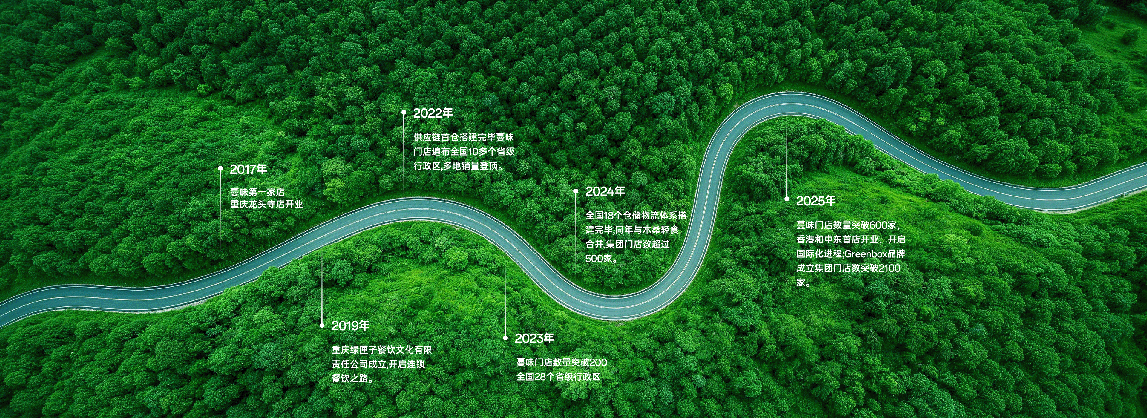 品牌发展历程背景图